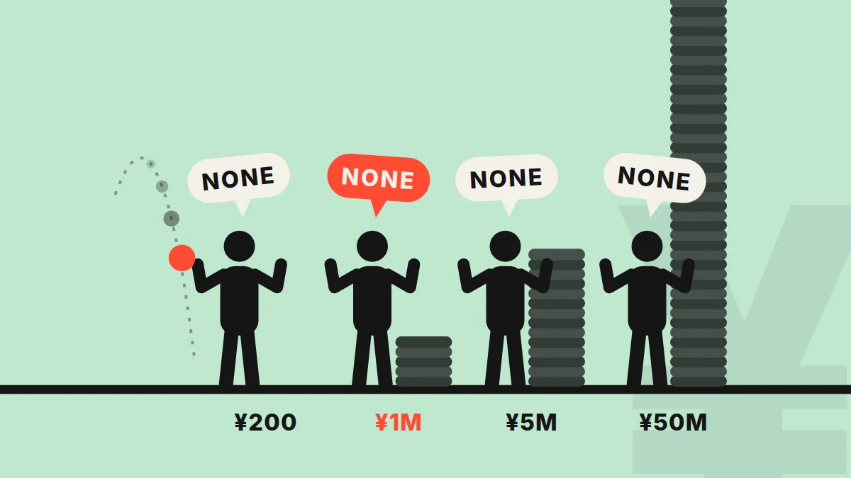 When People in Japan Say "I Have No Savings," How Much Do They Actually Have?